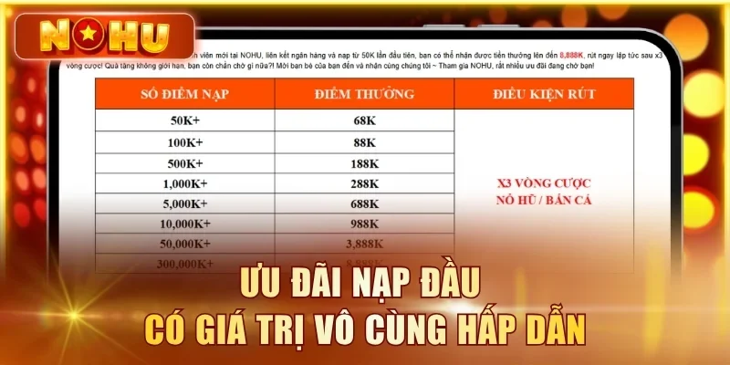 Khuyến Mãi Nạp Đầu 100% - Nhận Tới 8.888K Tại NOHU90 Ưu đãi nạp đầu có giá trị vô cùng hấp dẫn